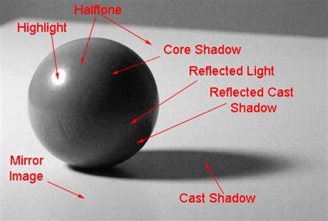 Core Shadow Art Definition: Exploring the Enigma of Artistic Expression