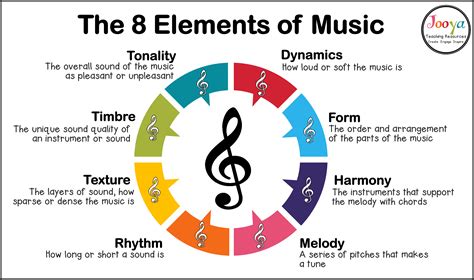 form meaning in music can illuminate the emotional depth of a piece through its structure and form.