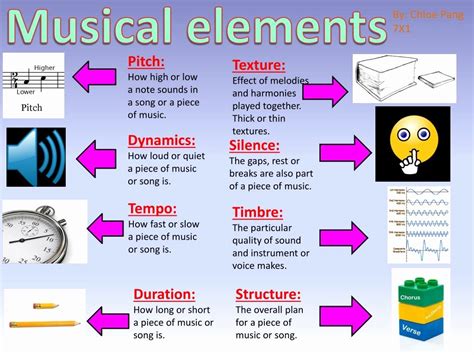 Form Music Definition: An Examination of Its Boundaries and Beyond