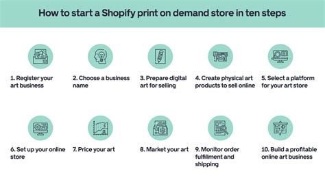 How Much Money Can You Make Selling Art Online: A Detailed Analysis