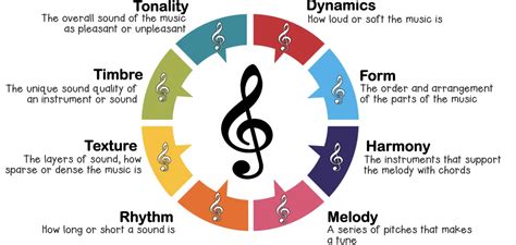 how to describe rhythm in music and the importance of tempo in setting the tone of a piece