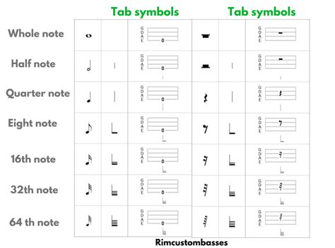 How to Read Bass Sheet Music: A Comprehensive Guide with Insightful Views