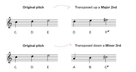 how to transpose music from C major to G major