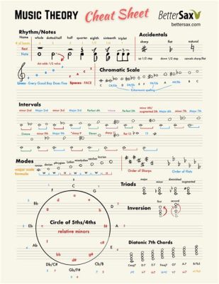 music theory questions and answers pdf Are music theory questions and answers PDFs the ultimate solution for mastering music theory?